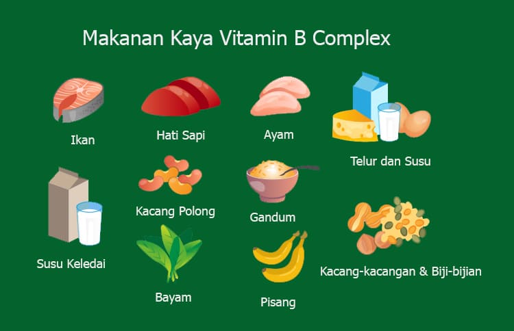 Fakta vitamin B